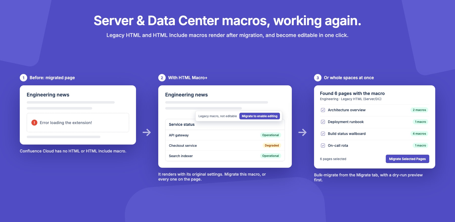 Legacy Server/DC macros working again in Confluence Cloud
