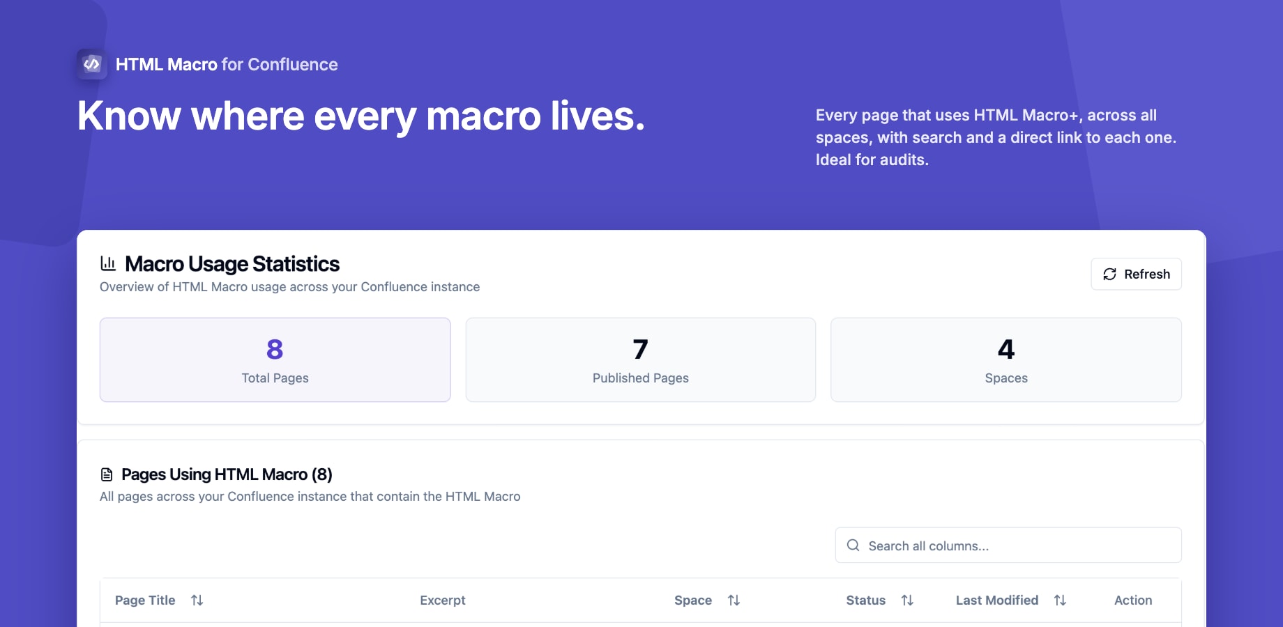 Macro usage analytics