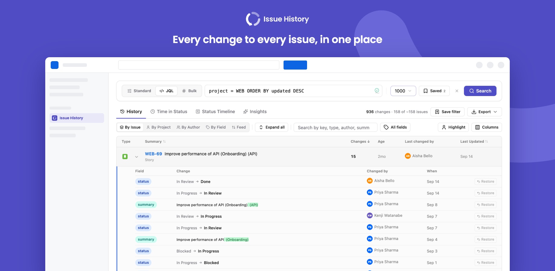 Issue History by Yamuno