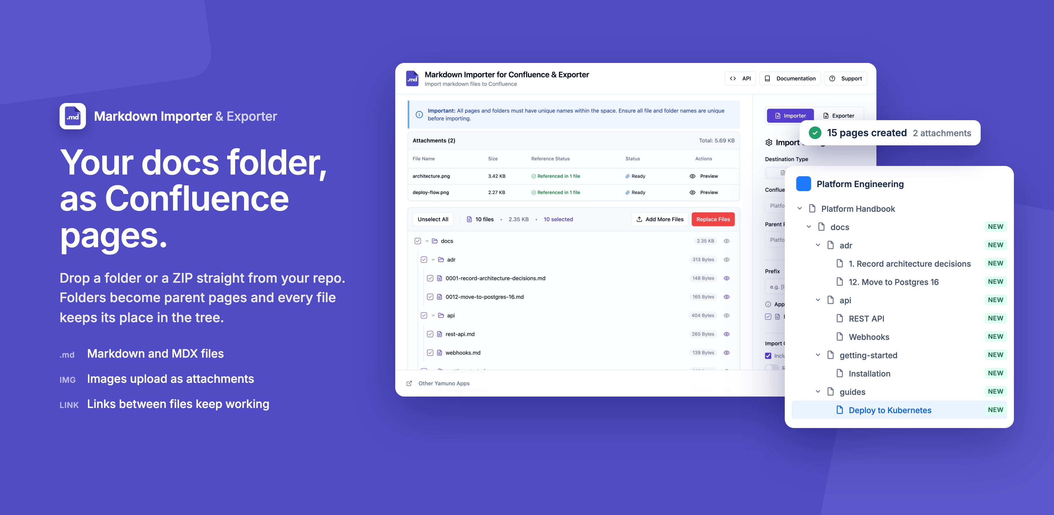 Folders become a Confluence page tree