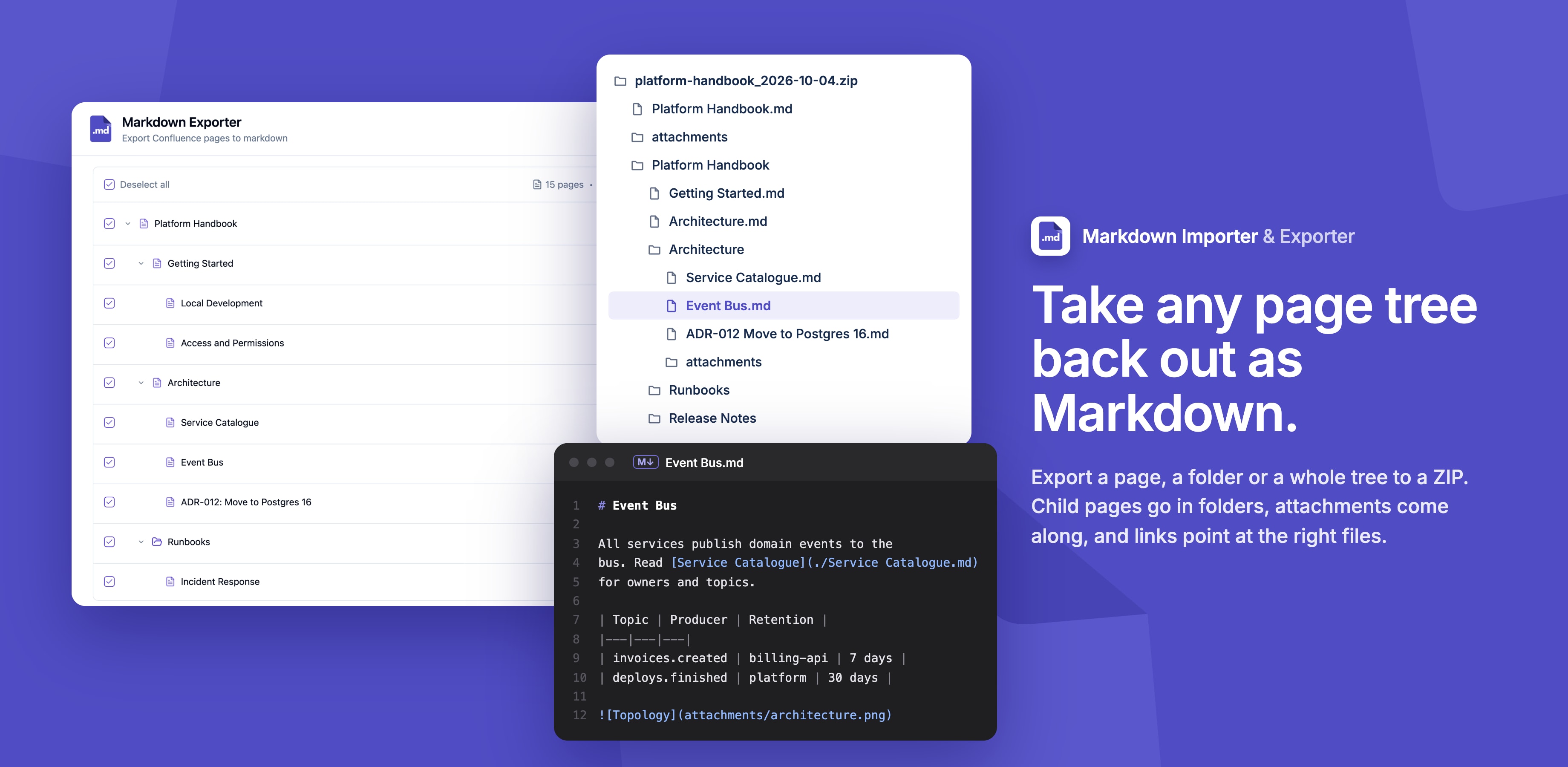 The exporter and the ZIP of Markdown it downloads