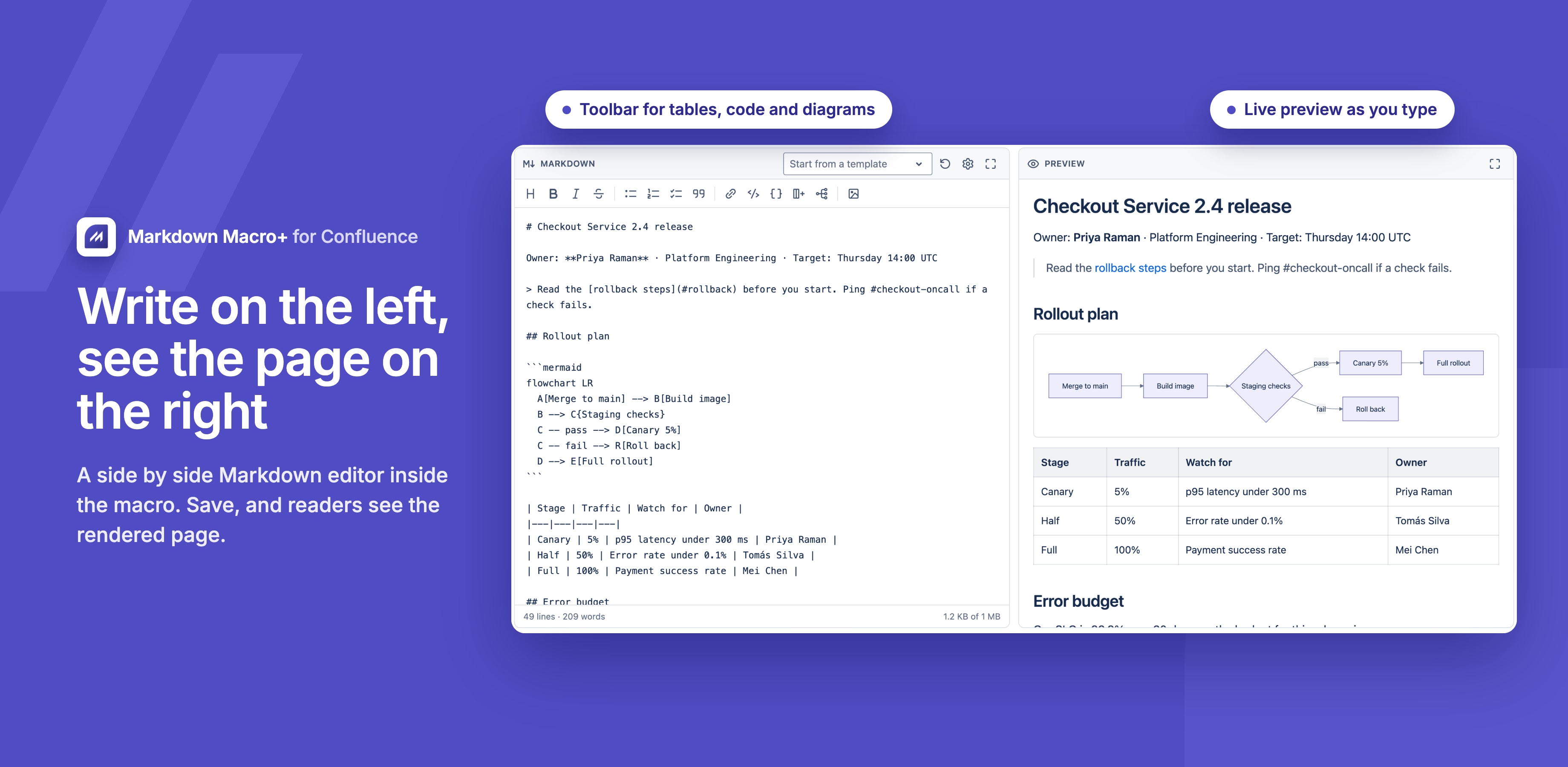 Markdown Macro+ editor with Markdown on the left and the live preview on the right