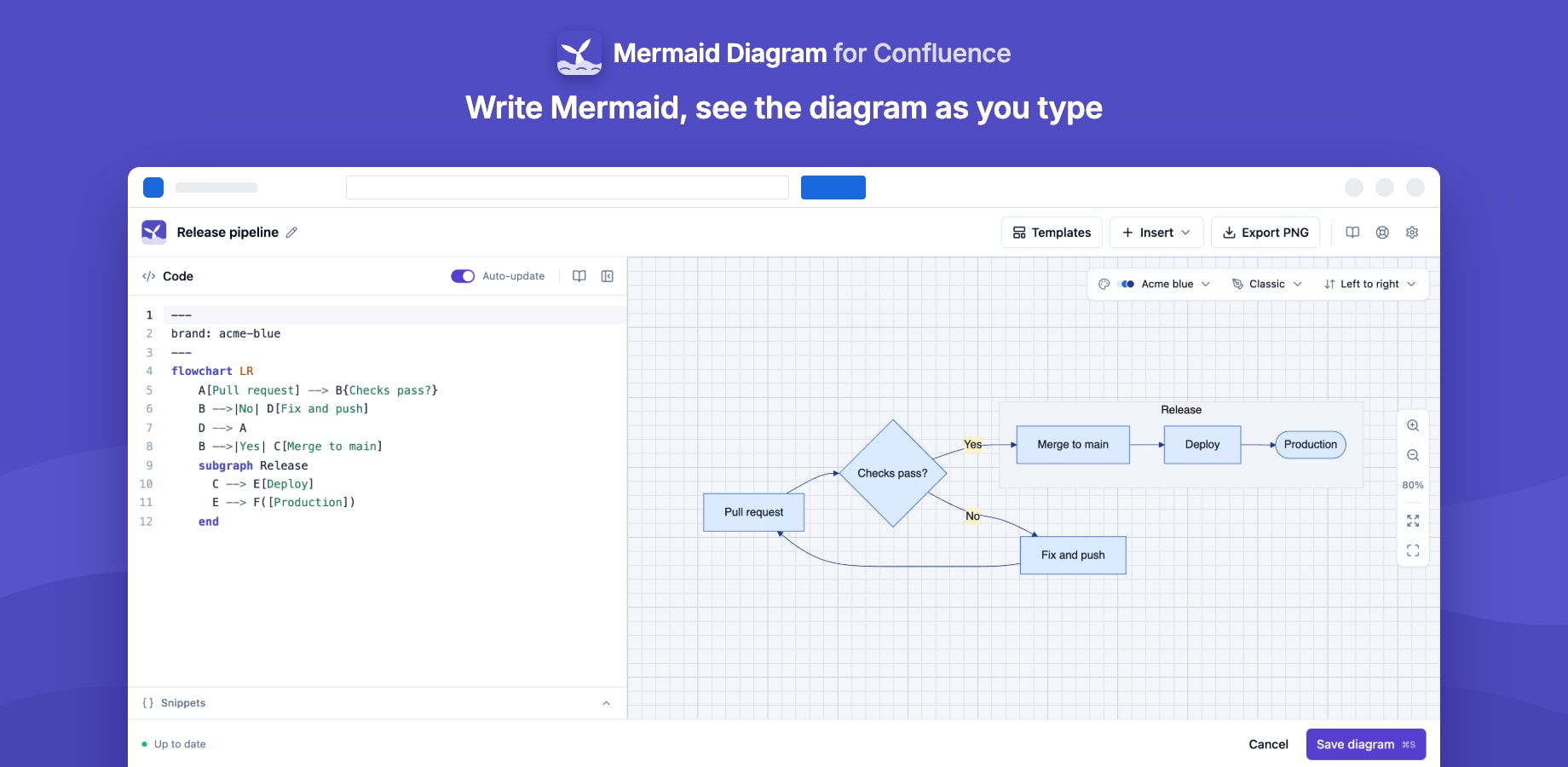 Mermaid Diagram for Confluence