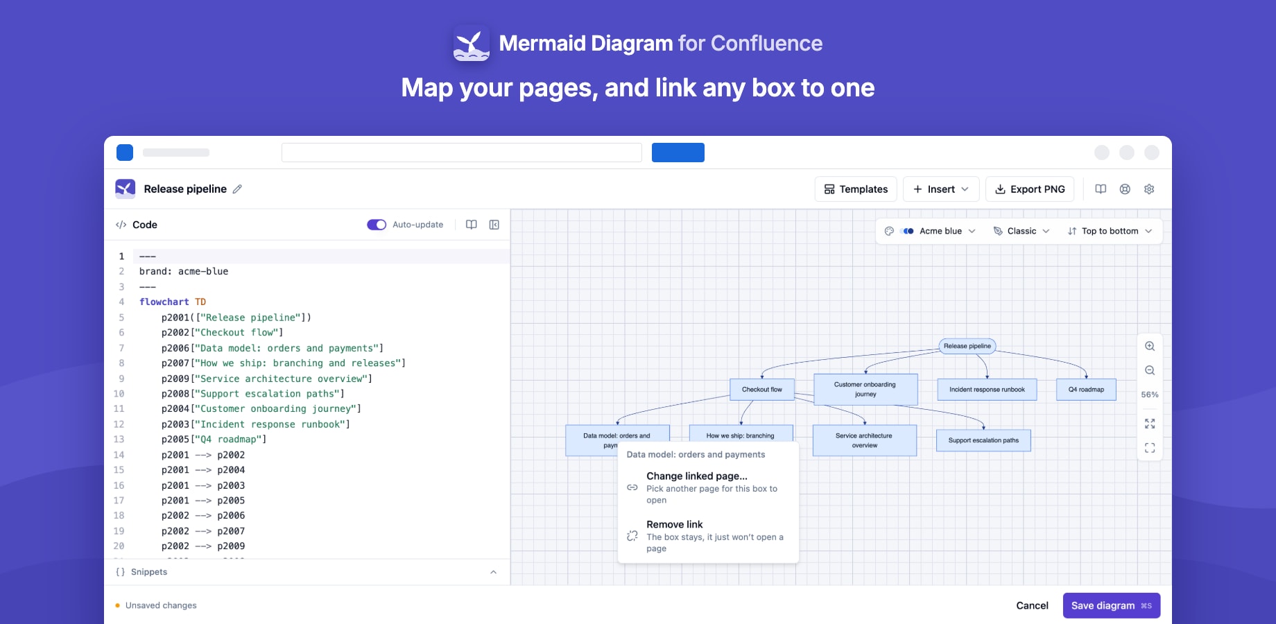 Page tree