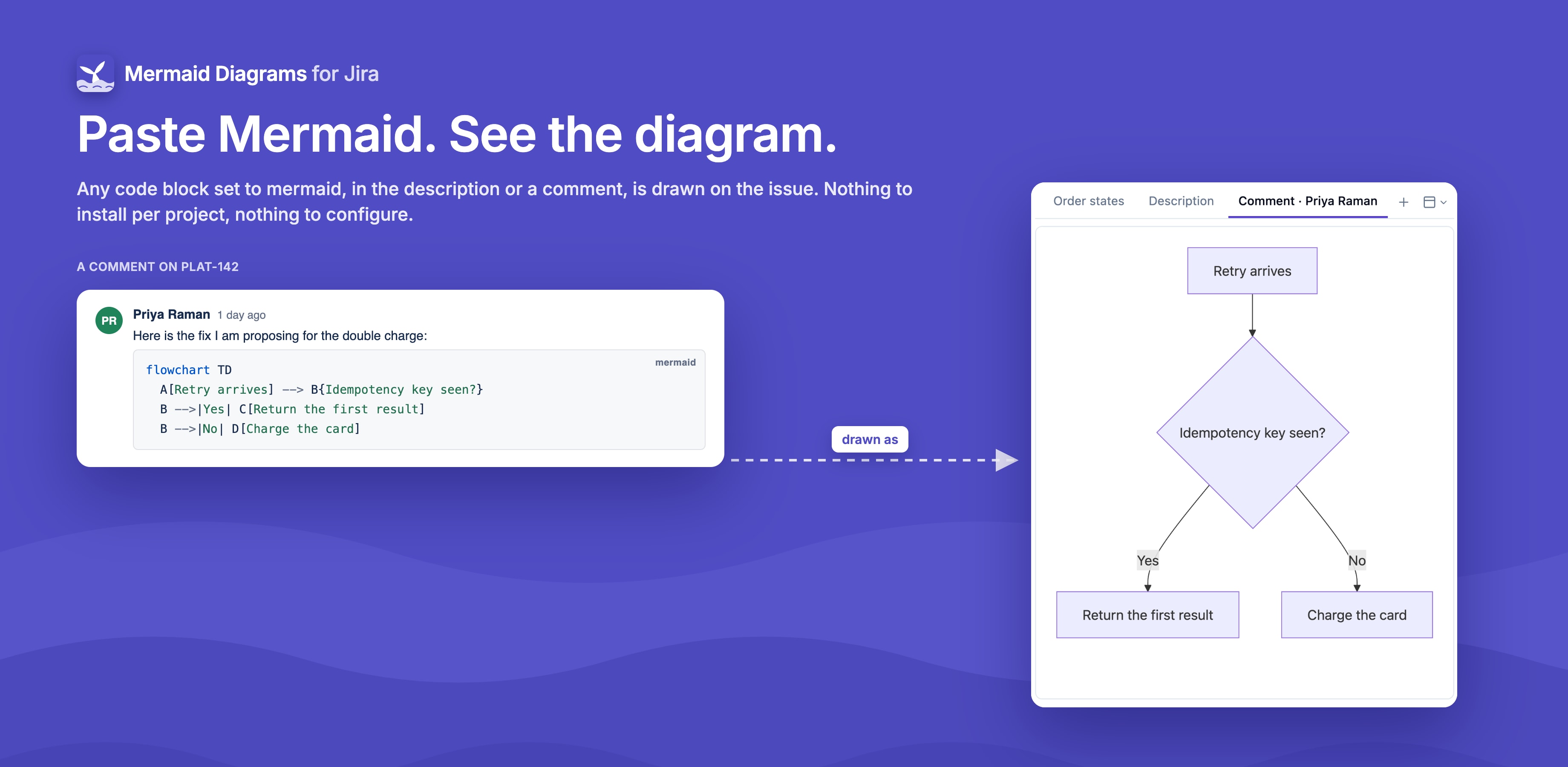 A comment's Mermaid code block and the diagram it becomes