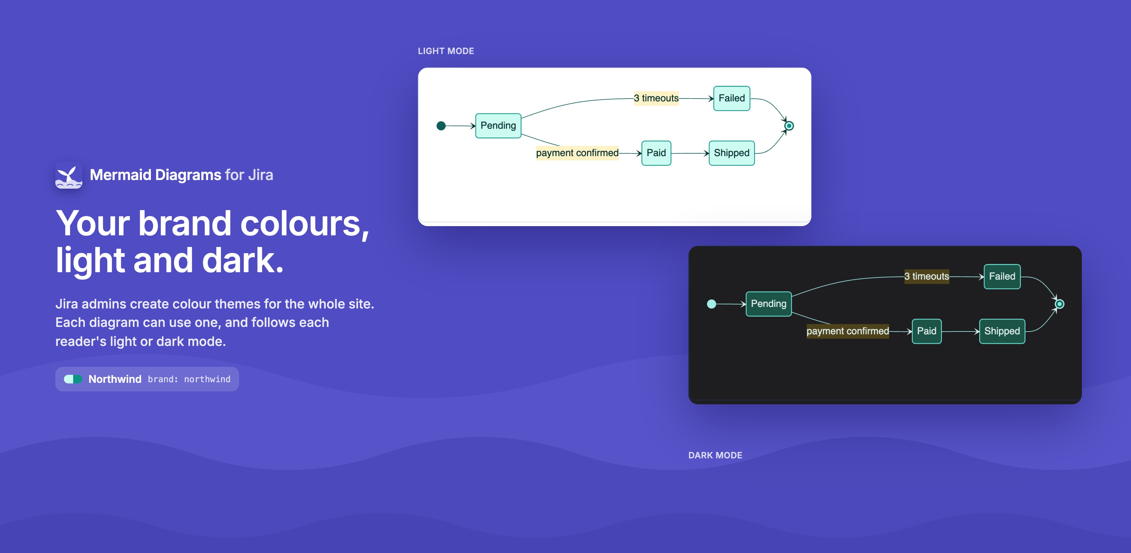 One diagram in a site theme, in Jira's light and dark mode