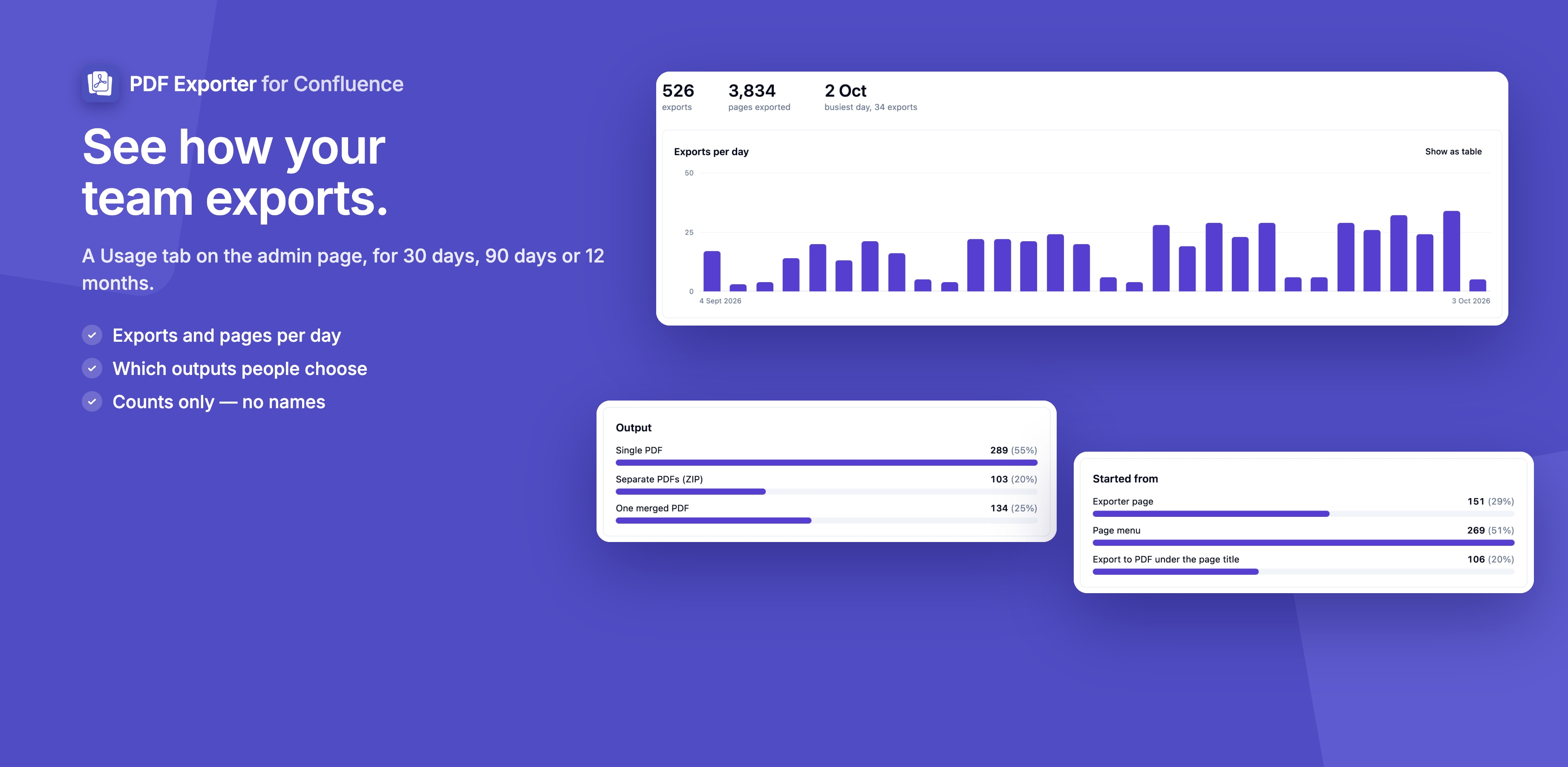 Usage statistics